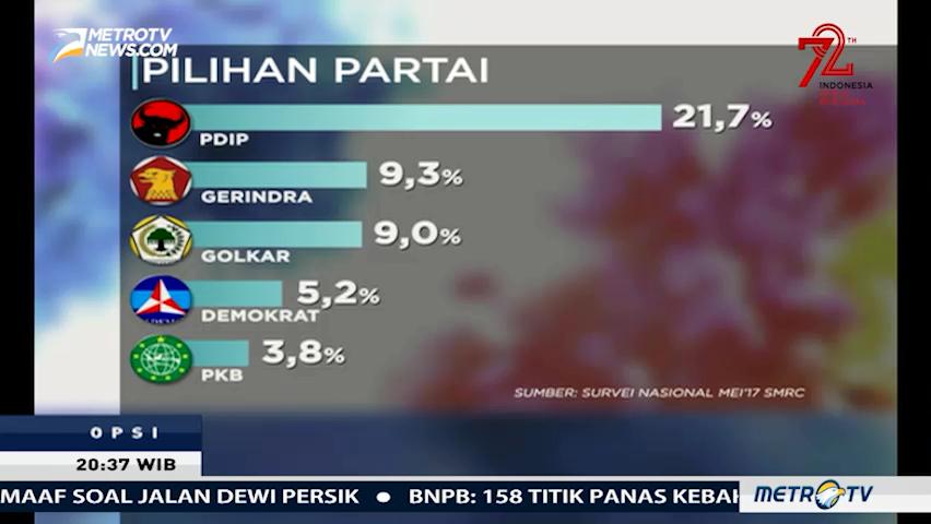 Bagaimana Konstelasi Koalisi Parpol Pilpres 2019?