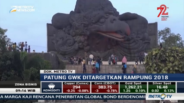 Patung GWK dan Harga Sewa Mall Dongkrak Pendapatan ASRI
