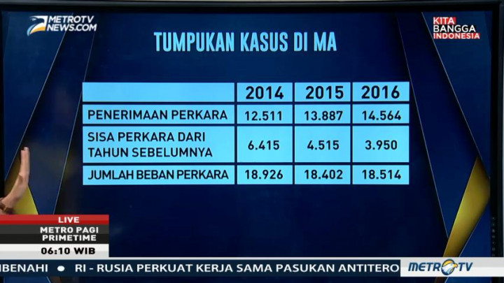 Tantangan Hakim Agung Baru