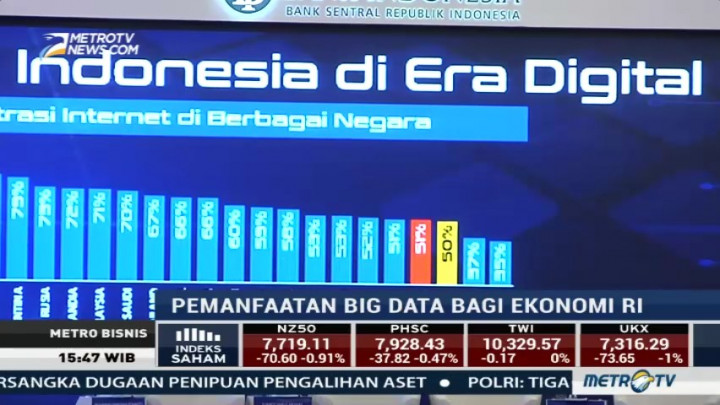 Big Data Mampu Dongkrak Kinerja Ekonomi Indonesia
