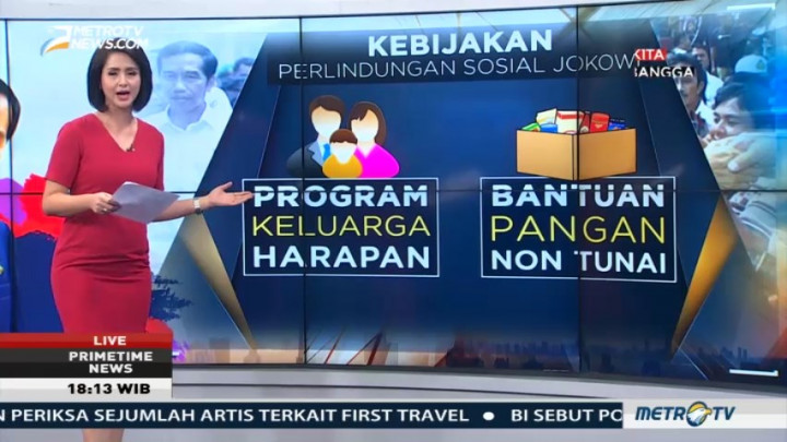 Kebijakan Perlindungan Sosial Jokowi