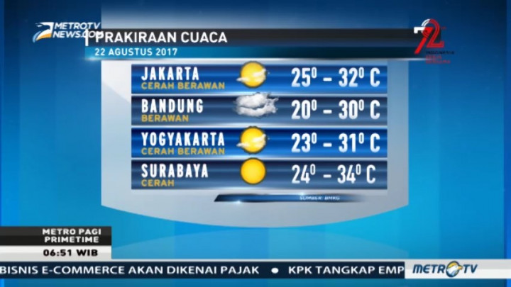 Prakiraan Cuaca Hari Ini