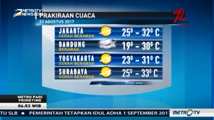 Prakiraan Cuaca Hari Ini, Jakarta Cerah Berawan