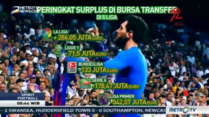 La Liga Cetak Pendapatan Terbesar Dibanding 5 Liga Top Eropa
