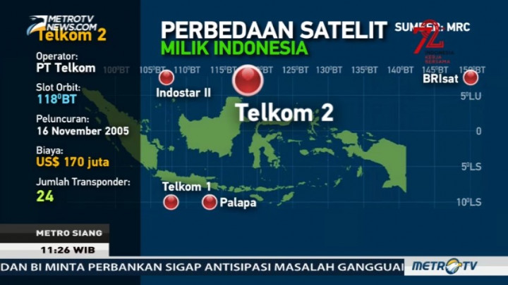 Daftar Satelit Milik Indonesia