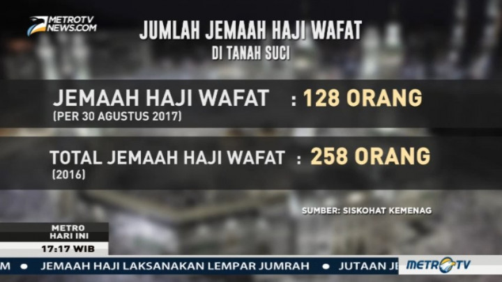Jemaah Haji Indonesia yang Wafat Bertambah Jadi 128 Orang
