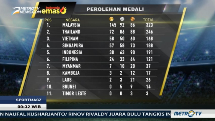 Hasil Buruk Indonesia di SEA Games 2017