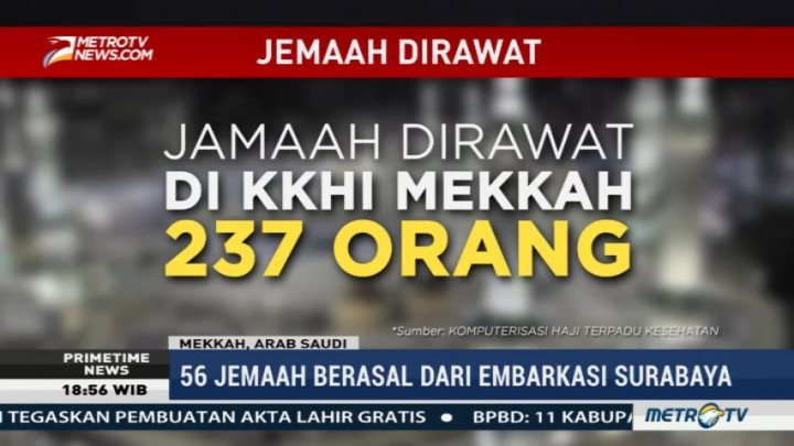 237 Haji Indonesia Dirawat di KKHI Mekkah