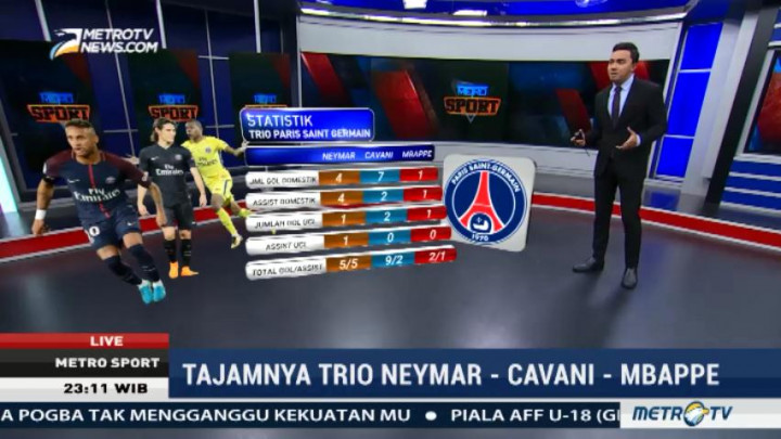 Tajamnya Trio Neymar-Cavani-Mbappe