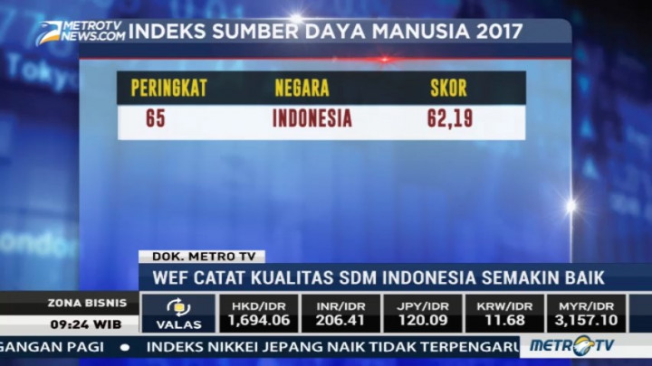 WEF Catat Kualitas SDM Indonesia Semakin Baik