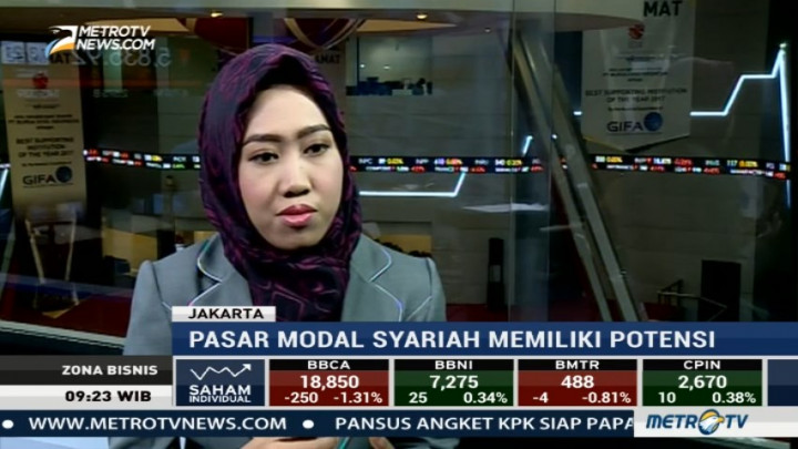 Perkembangan Pasar Modal Syariah di Indonesia