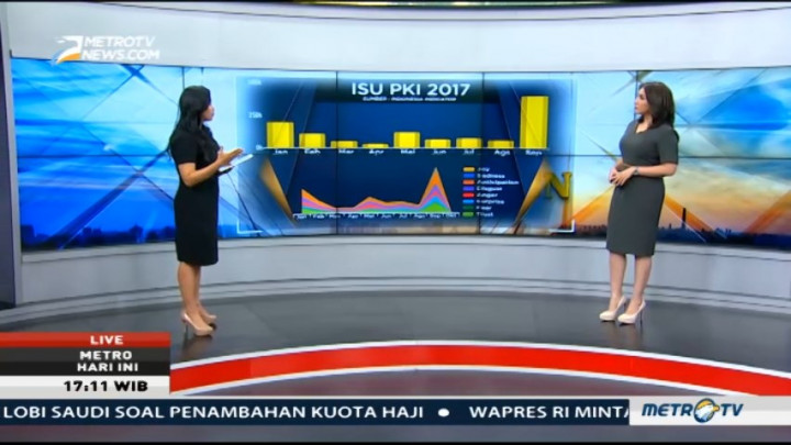 Respon Warganet Soal Isu PKI