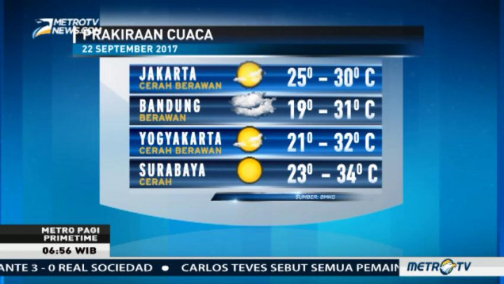 Prakiraan Cuaca Hari Ini