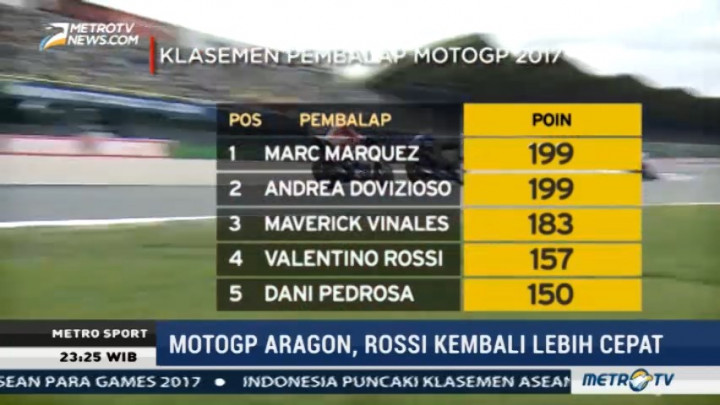 Persaingan Semakin Sengit Jelang MotoGP Aragon