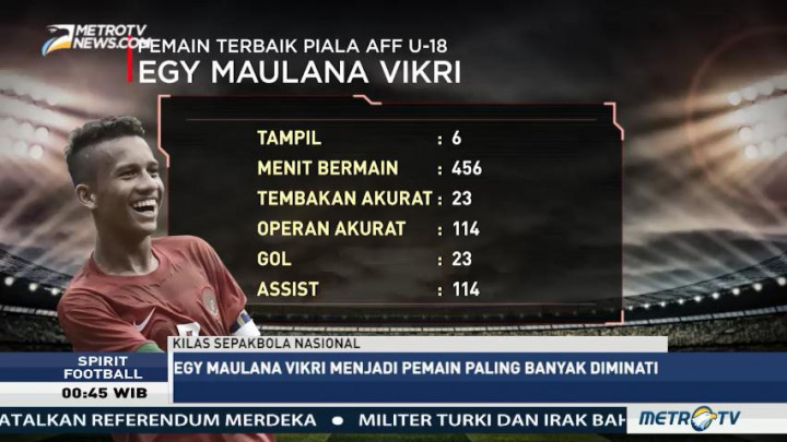 Penggawa Timnas U-19 Jadi Incaran Klub Nasional