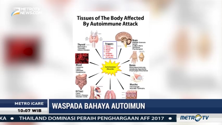Waspada Bahaya Autoimun