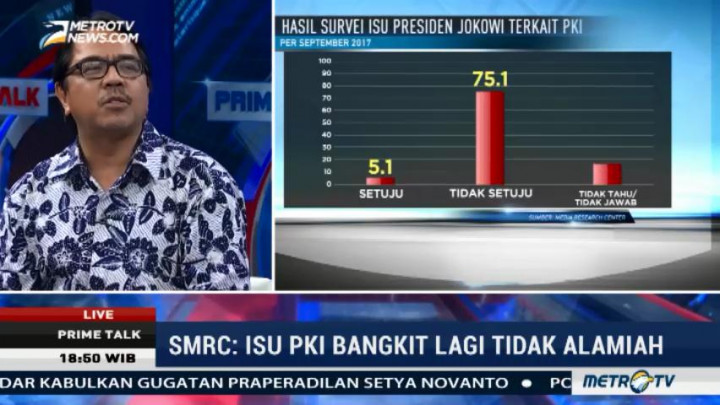 SMRC: Mayoritas Rakyat Tak Percaya Jokowi Terkait dengan PKI
