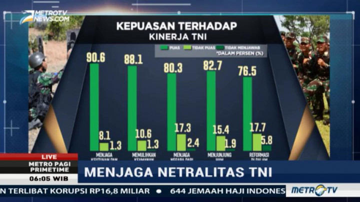 Menjaga Netralitas TNI