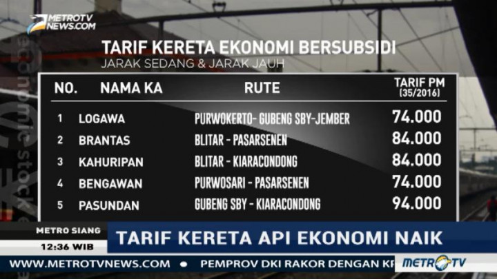1 Januari, Tarif Kereta Api Ekonomi Naik