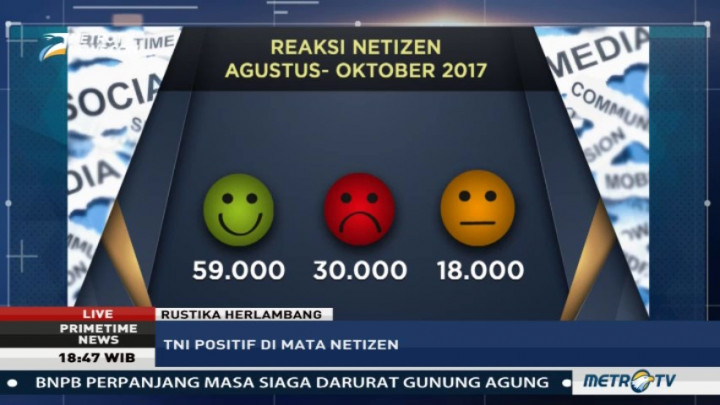 TNI dan Panglima Positif di Mata Netizen