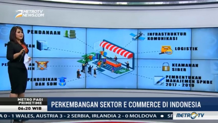 Perkembangan Sektor e-Commerce di Indonesia