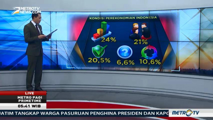 Kepuasan Publik Atas Kinerja 3 Tahun Pemerintahan Jokowi-JK