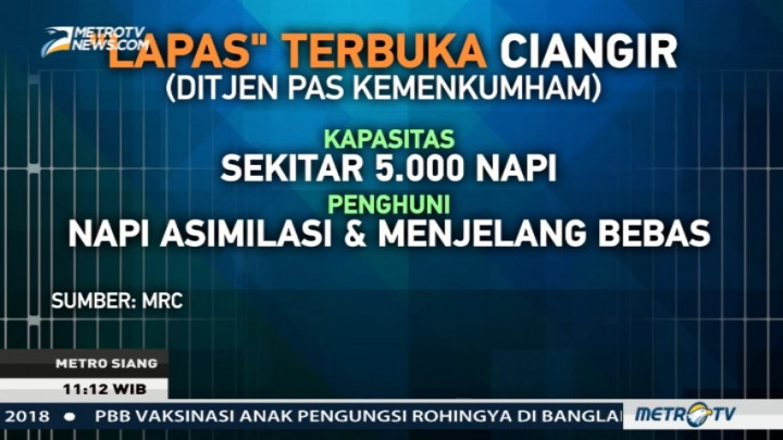 Lapas Terbuka Ciangir akan Dihuni 5.000 Napi