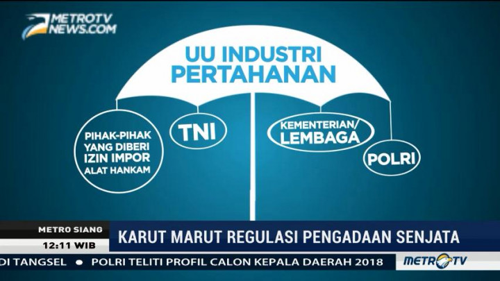 Karut Marut Regulasi Pengadaan Senjata