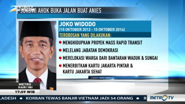 Catatan Prestasi Pembangunan Jakarta di Era Jokowi-Ahok-Djarot