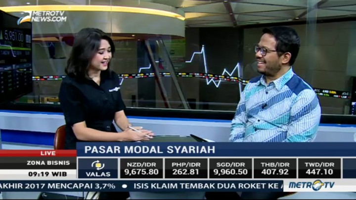 Perkembangan Pasar Modal Syariah