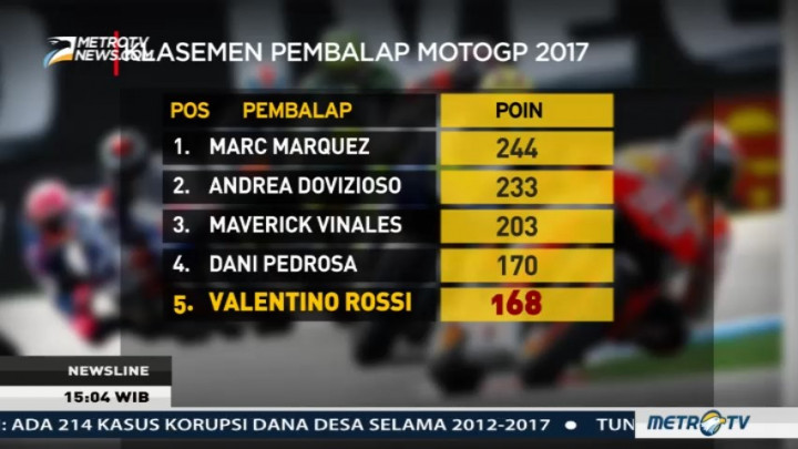 Peta Persaingan MotoGP 2017 di Tiga Seri Terakhir