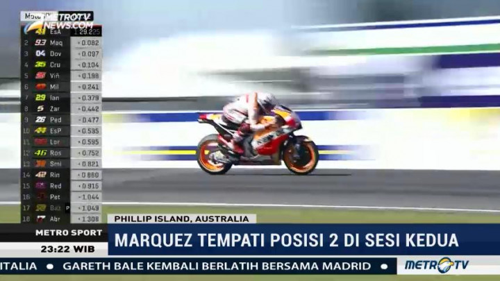 Marquez Gagal Jadi yang Tercepat di Latihan Bebas Sesi Dua