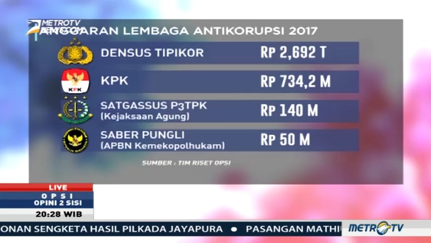 Anggaran Densus Tipikor 3 Kali Lebih Besar dari KPK