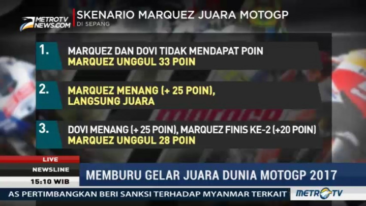 Menghitung Peluang Juara MotoGP 2017