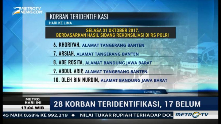 28 Korban Ledakan Pabrik Kembang Api Teridentifikasi