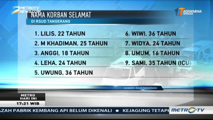 Satu Korban Ledakan di RSUD Tangerang Dalam Kondisi Kritis