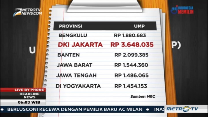 Buruh Tolak UMP Jakarta 2018 karena tak Sesuai KHL