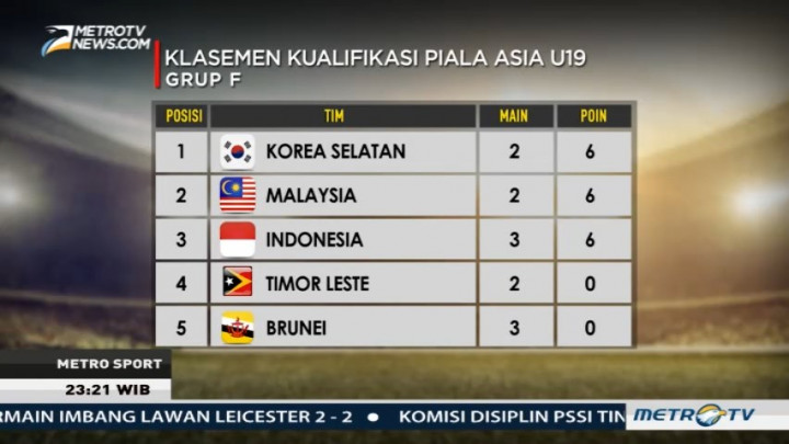 Timnas Korsel U-19 Hentikan Tren Kemenangan Indonesia U-19