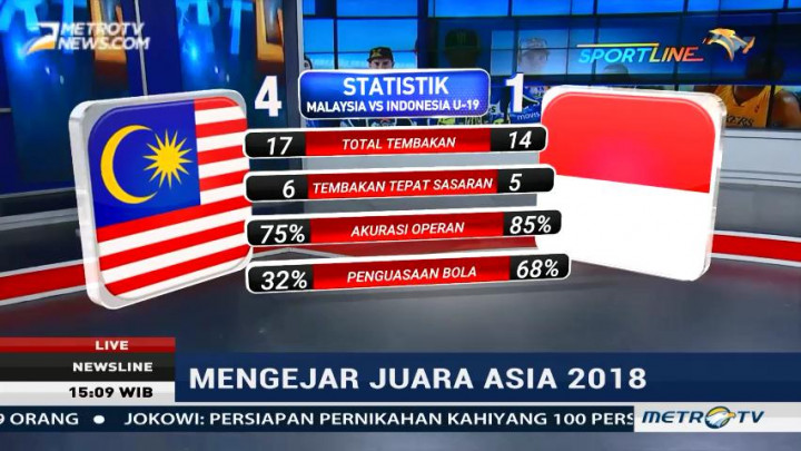 Jangan Lagi Berspekulasi, Indra Sjafri