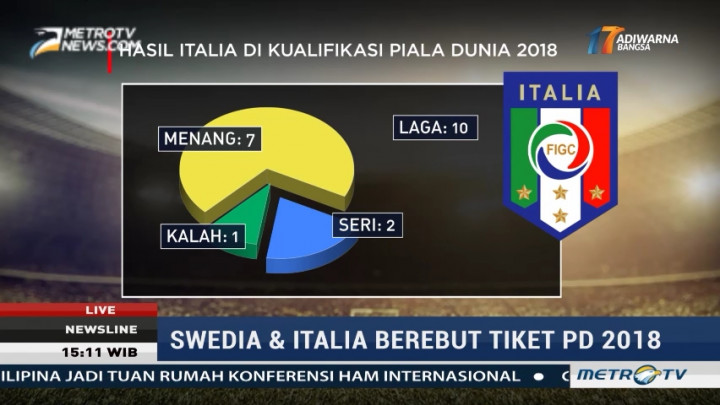 Menghitung Peluang Italia Lolos ke Piala Dunia 2018