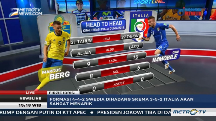 Perkiraan Formasi Swedia vs Italia