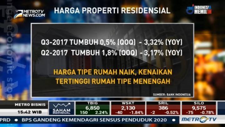 telusur properti