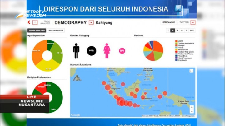 Indonesia Indicator: Netizen Antusias dengan Pesta Adat Kahiyang-Bobby