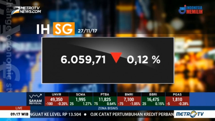 IHSG Dibuka Melemah di Level 6.059