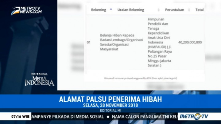 Alamat Palsu Penerima Hibah