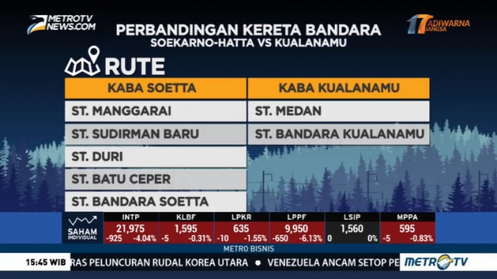 Ini Perbedaan Kereta Bandara Soetta dengan Kualanamu