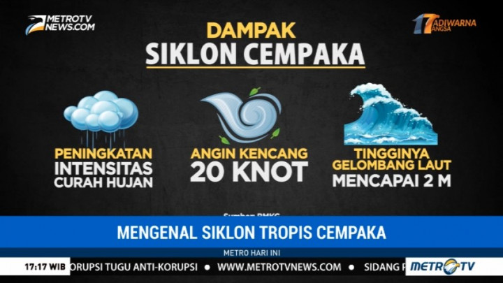 Apa Itu Siklon Tropis Cempaka?
