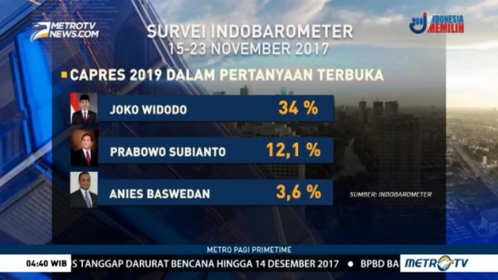 Jokowi Capres Terkuat 2019