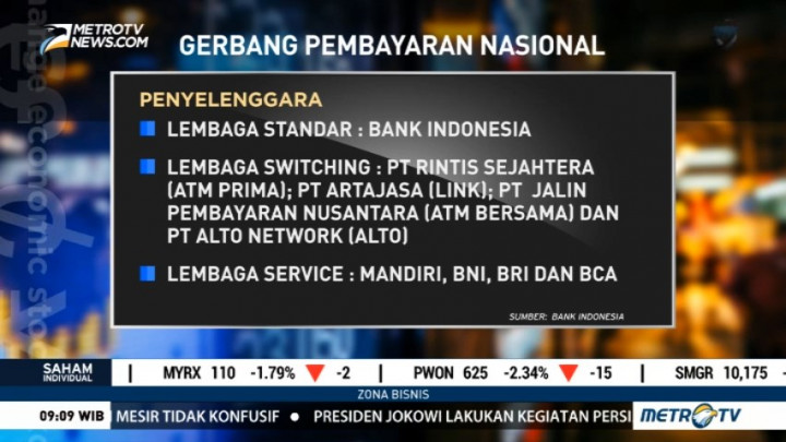 Mengenal Gerbang Pembayaran Nasional
