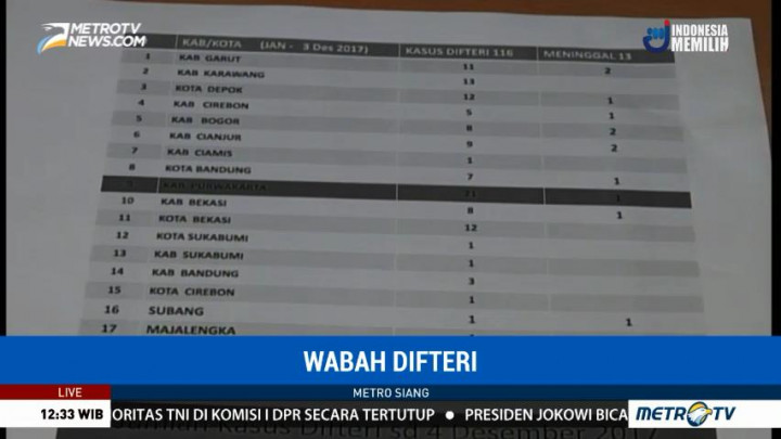 Wabah Difteri Telan Korban Jiwa di Jawa Barat